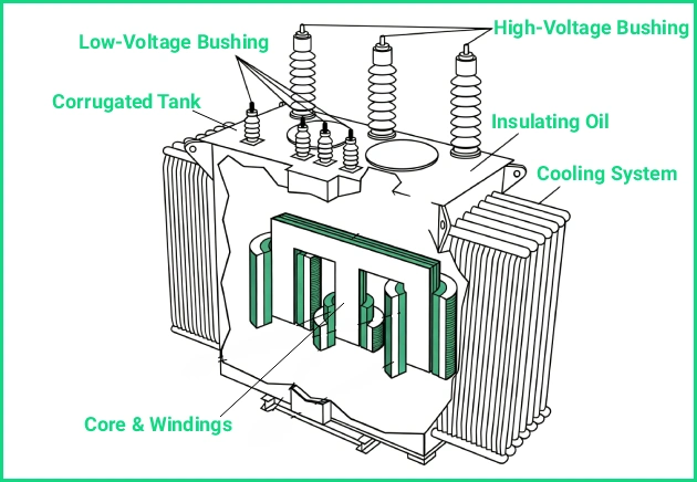 Hermetically Sealed Transformer Diagram